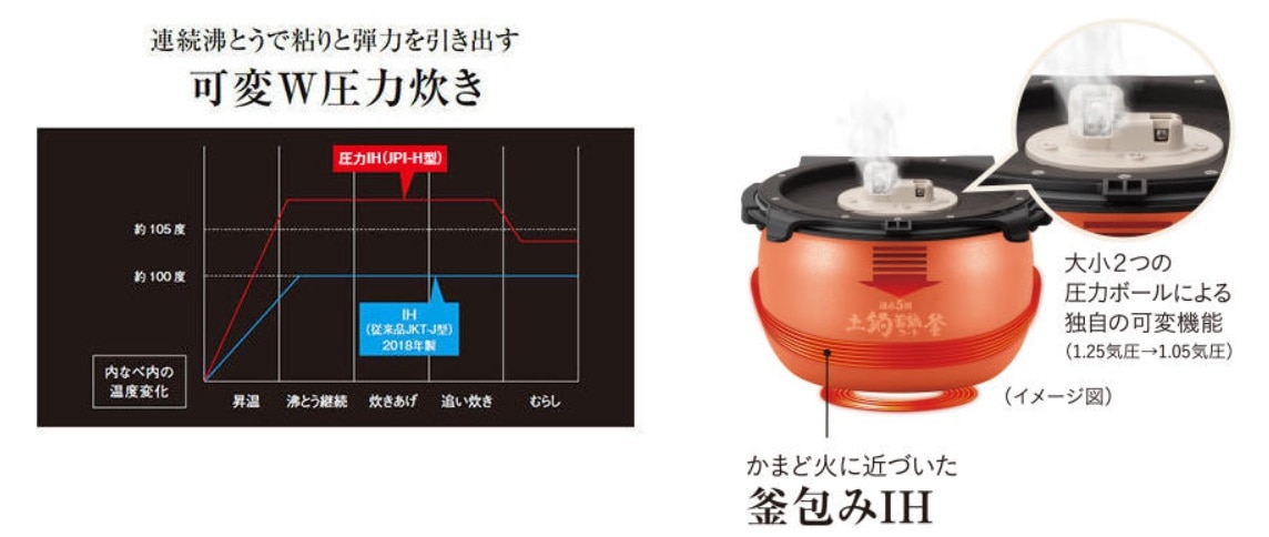 炊飯器 ブラック JPI-BK10K [5.5合 /圧力IH](ブラック): ビックカメラ