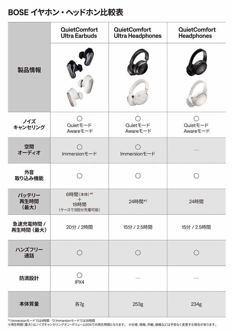 ブルートゥースヘッドホン QuietComfort Headphones Black ...