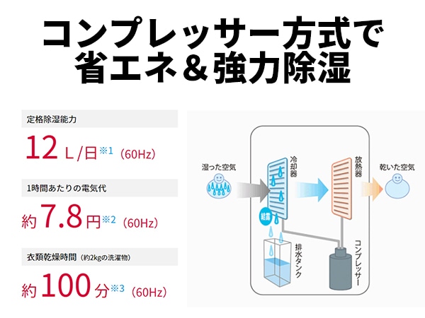 衣類乾燥除湿機 ホワイト系 CV-R120-W [コンプレッサー方式 /木造15畳 