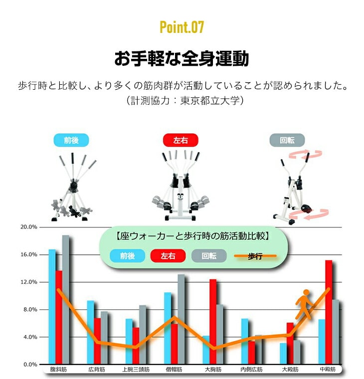 座ウォーカー 座ったまま ウォーキング運動 座位トレマシン ペダル