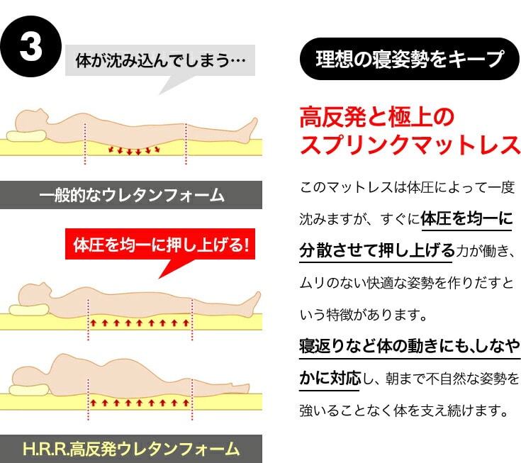 WALTZ 電動ベッド ブラウン 収納式 折りたたみベッド 電動リクライニング ベッド 極厚14cm 高反発スプリングマット シングル(ブラウン):  Liveit トップページ｜JRE MALL