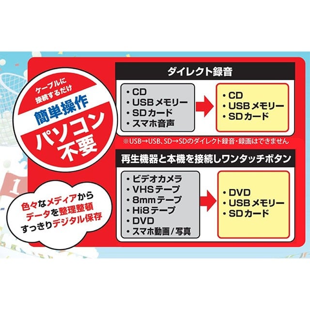 2023低価 DVD ダビング レコーダー CD USB 録画 録音 ダビングメディア