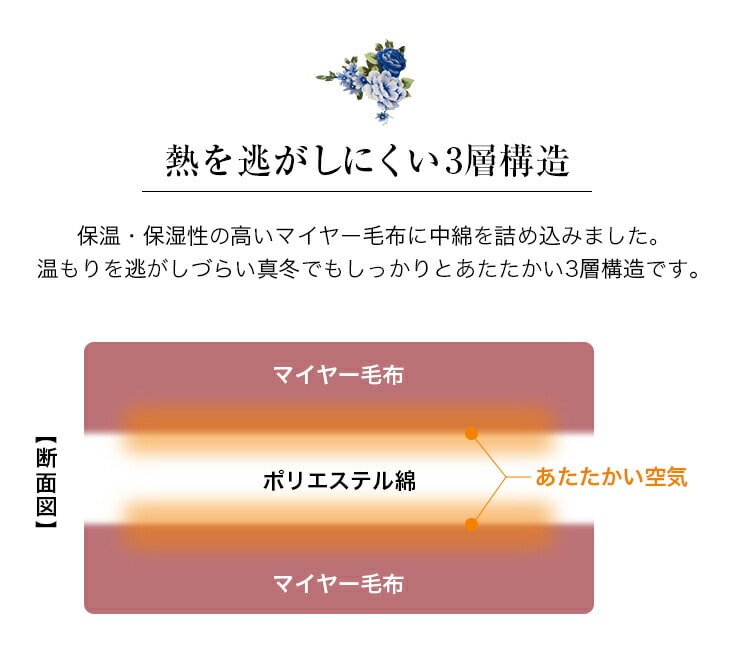 マイヤー2枚合わせくりえり毛布布団 2色組 送料無料: Liveit トップ