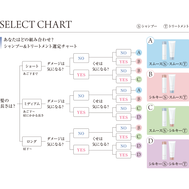 ベラー リペアシャンプー シルキーモイスト: CBON｜JRE MALL