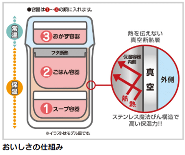 サーモス ステンレスランチジャー約0.6合 JBC-801 CP コーラルピンク: ウービルストア JRE MALL店｜JRE MALL