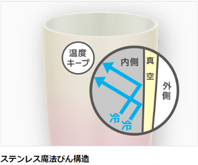 サーモス 真空断熱タンブラー 陶器調 JDM-340 ブルーグラデーション BL-G 340ml