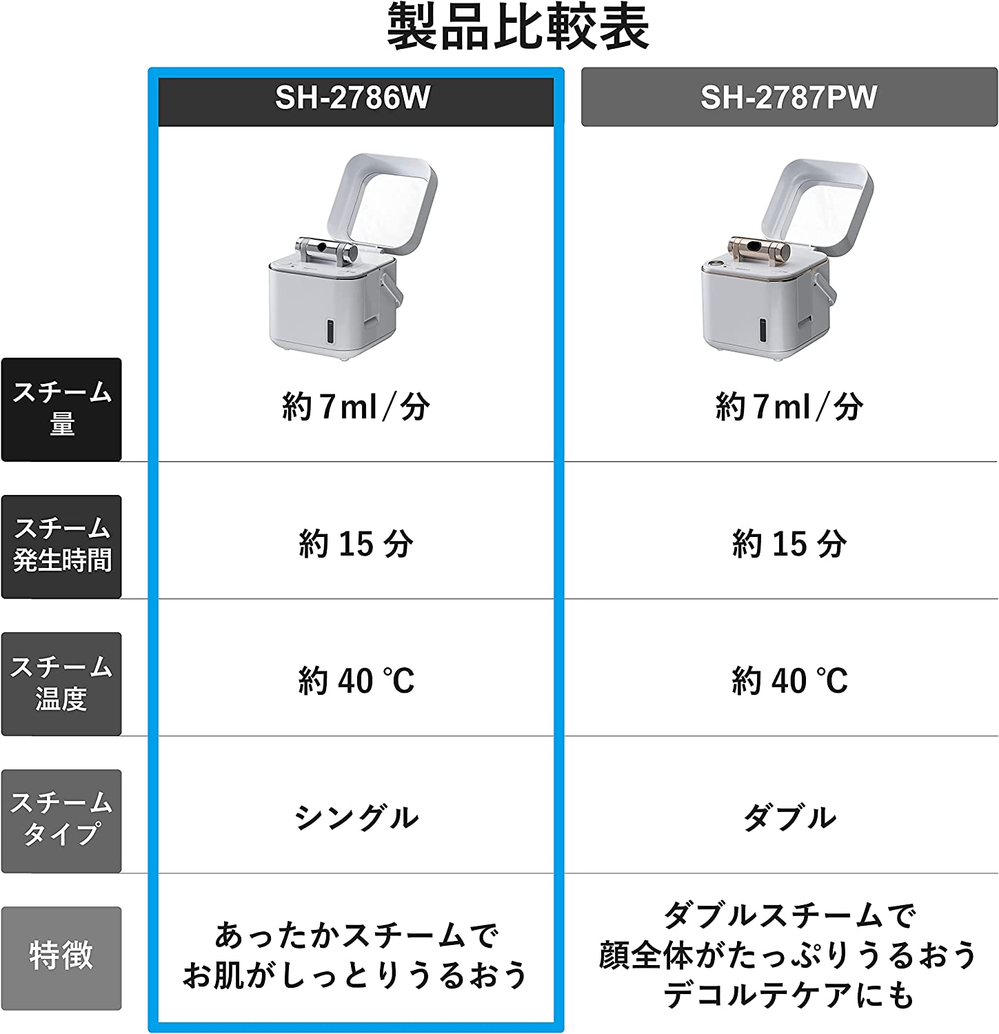 ツインバード フェイススチーマー SH-2786W: ウービルストア JRE MALL