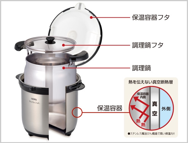 送料無料カード決済可能 サーモス 真空保温調理器 ecousarecycling.com