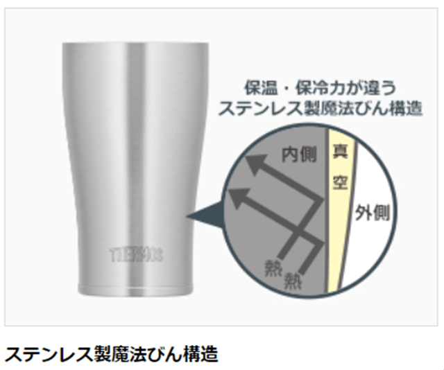 サーモス 真空断熱タンブラー340ml JDE-340 S ステンレス: ウービル