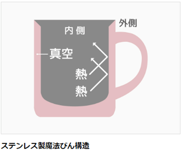 サーモス 真空断熱マグカップ280ml JDG-281C MWH ミルクホワイト: ウービルストア JRE MALL店｜JRE MALL