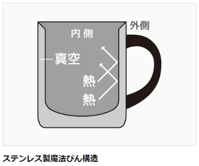 サーモス 真空断熱マグカップ JDG-350DS DG ダークグリーン ミッキー: ウービルストア JRE MALL店｜JRE MALL