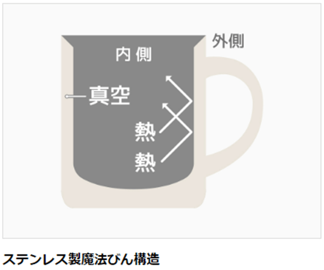 サーモス 真空断熱マグカップ350ml JDG-351C MWH ミルクホワイト: ウービルストア JRE MALL店｜JRE MALL