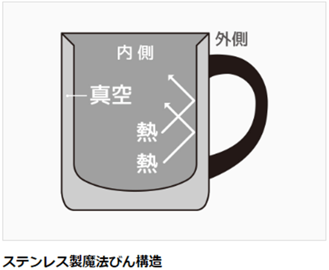 サーモス 真空断熱マグカップ450ml JDG-450 S ステンレス: ウービルストア JRE MALL店｜JRE MALL