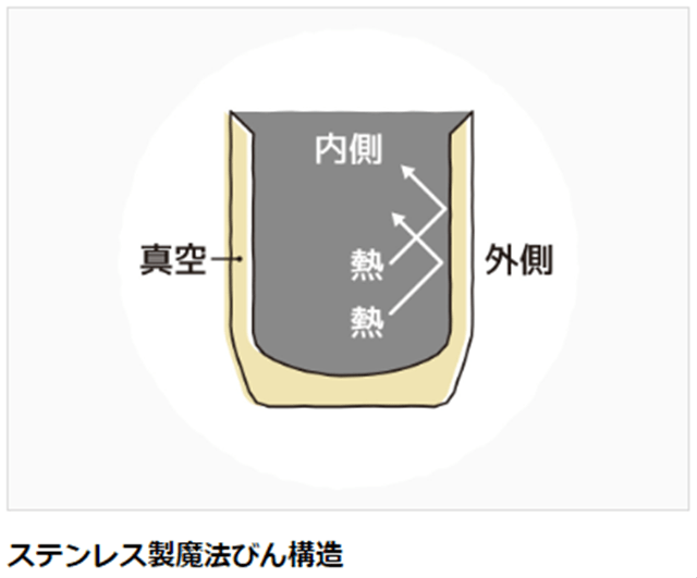 サーモス 真空断熱カップ280ml JDH-280C MNT ミント: ウービルストア JRE MALL店｜JRE MALL