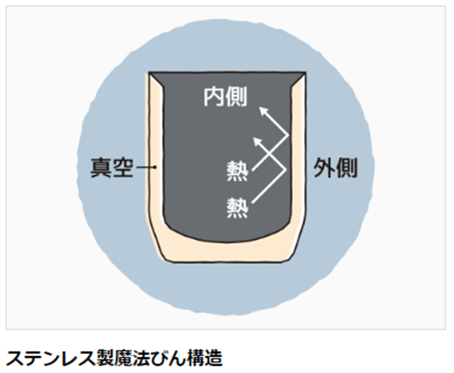 サーモス 真空断熱マグカップ360ml JDH-360C BK ブラック: ウービルストア JRE MALL店｜JRE MALL