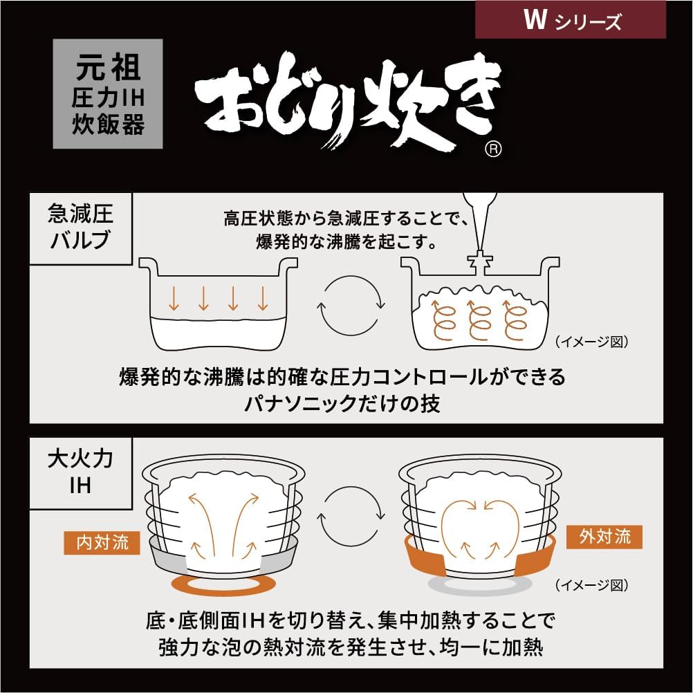 Panasonic 可変圧力IHジャー炊飯器 Wシリーズ おどり炊き 5合炊き SR ...