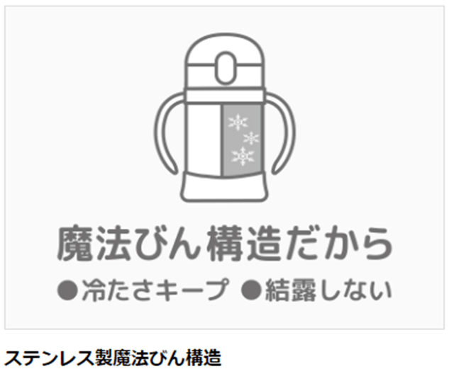 サーモス まほうびんのベビーストローマグ250ml FJL-250B Y イエロー: ウービルストア JRE MALL店｜JRE MALL