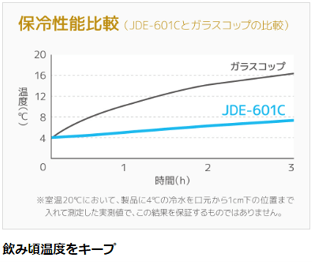 サーモス 真空断熱タンブラー600ml JDE-601C G-FD グリーンフェード