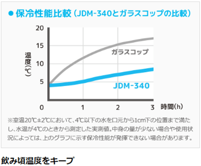 サーモス 真空断熱タンブラー340ml JDM-340 BL-G ブルーグラデーション: ウービルストア JRE MALL店｜JRE MALL