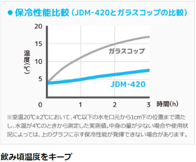 サーモス 真空断熱タンブラー420ml JDM-420 BK ブラック: ウービルストア JRE MALL店｜JRE MALL