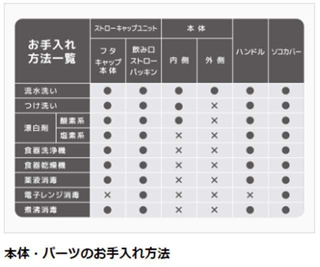 サーモス まほうびんのベビーストローマグ250mlディズニー FJL-250DS P ピンク: ウービルストア JRE MALL店｜JRE MALL