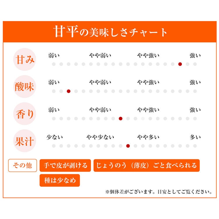 甘平みかん 3kg 愛媛県産 贈答用 化粧箱 赤秀 JAえひめ中央 かんぺい L