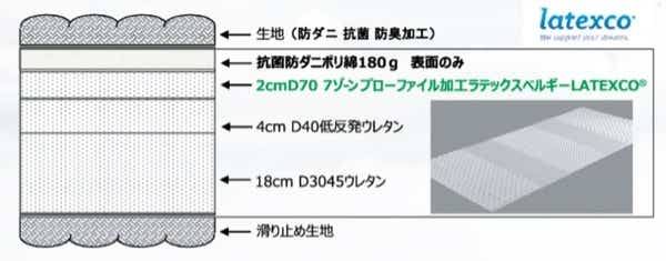 マットレス シングルサイズ 厚さ24cm 低反発ウレタン LATEX 防ダニ