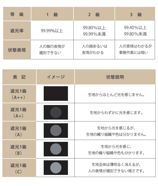 遮光カーテン 防炎 1級 日本製 100×135cm 2枚（ 遮光 ドレープカーテン