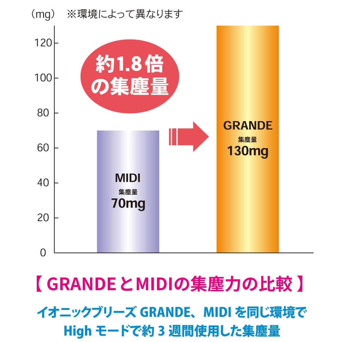 空気清浄機 Ionic Breeze GRANDE フィルターレス（ 空気清浄器 約40畳