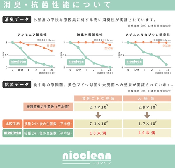 ラグ ダイニングラグ 撥水 180×240cm 木目調消臭 ニオクリン