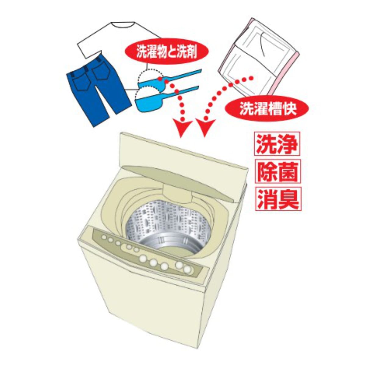 洗濯槽クリーナー 2包入 洗濯槽快 ネットつき（ 洗濯機 洗濯槽 洗浄