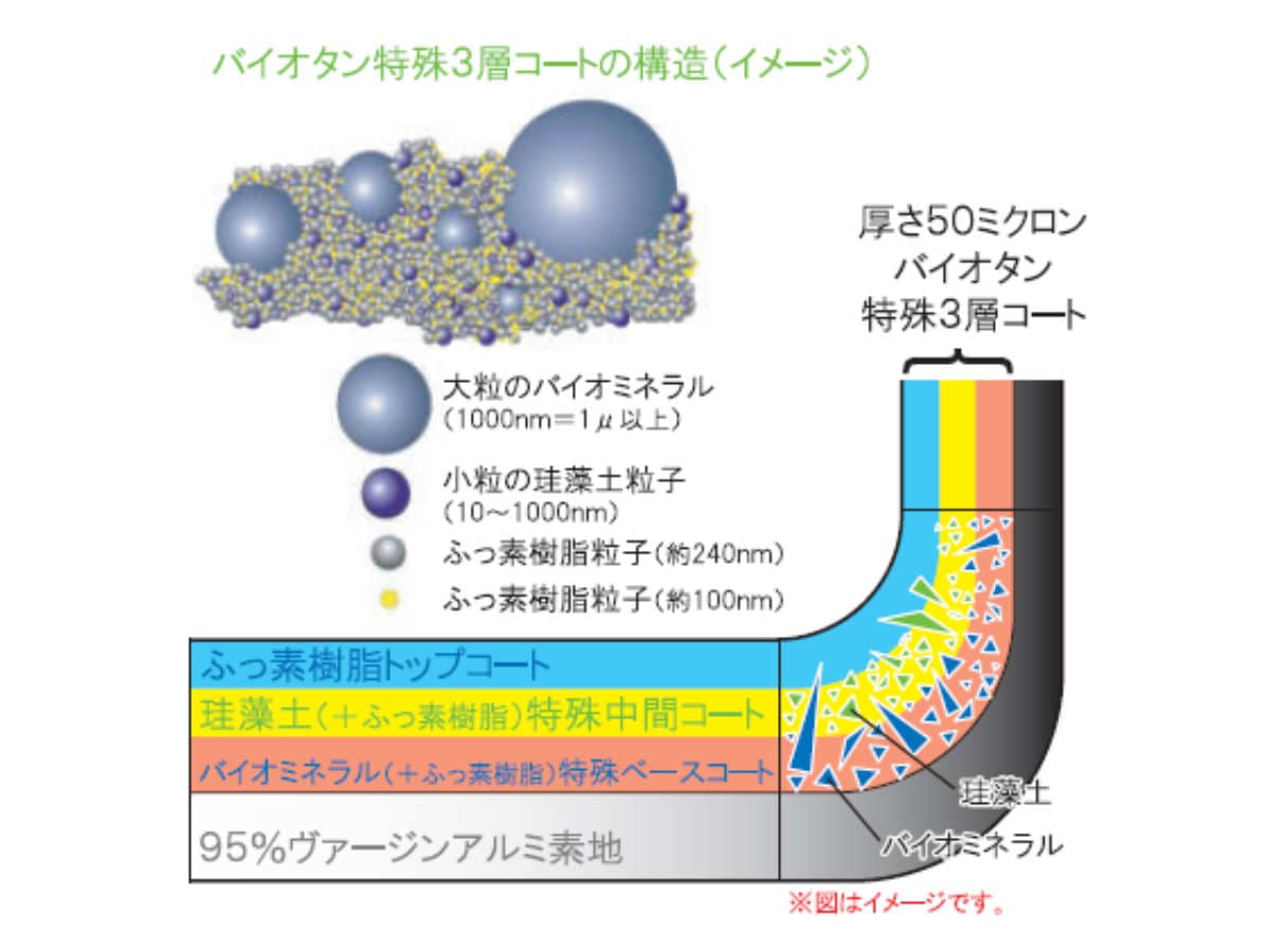 バイオタン フライパン 20cm 深さ5.5cm 深型 IH対応（ ガス火対応