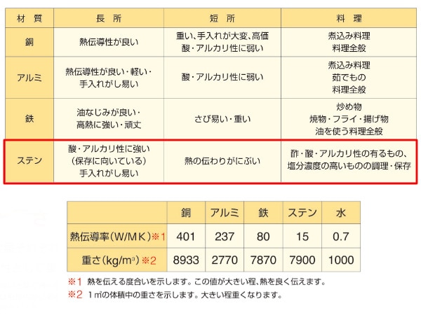 寸胴鍋 IH対応 約15L 27cm 業務用 ニューキングデンジ（ ガス火対応