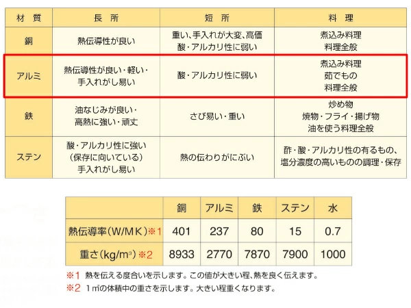 寸胴鍋 ガス火専用 約120L 54cm 業務用 キングポット（ ガス火対応