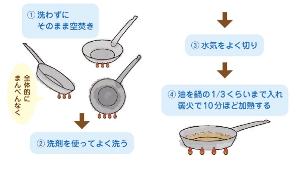 餃子鍋 27cm ガス火専用 鉄製 業務用 中尾アルミ（ 27センチ ガス火