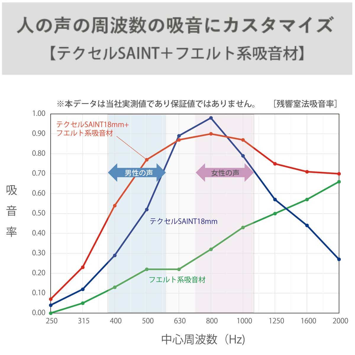 吸音ブース ワイド フルオープン REMUTE（ オフィス 個室ブース 1～2人