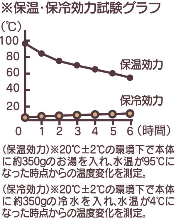 弁当箱 保温 丼 600ml 抗菌 真空ステンレス 保温弁当箱 マルシェカラー