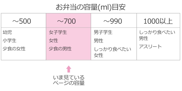 弁当箱 保温 丼 600ml 抗菌 真空ステンレス 保温弁当箱 マルシェカラー