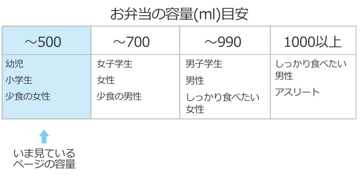 弁当箱 2段 500ml 抗菌丸型ランチボックス2段 星の王子様 （ 星の王子