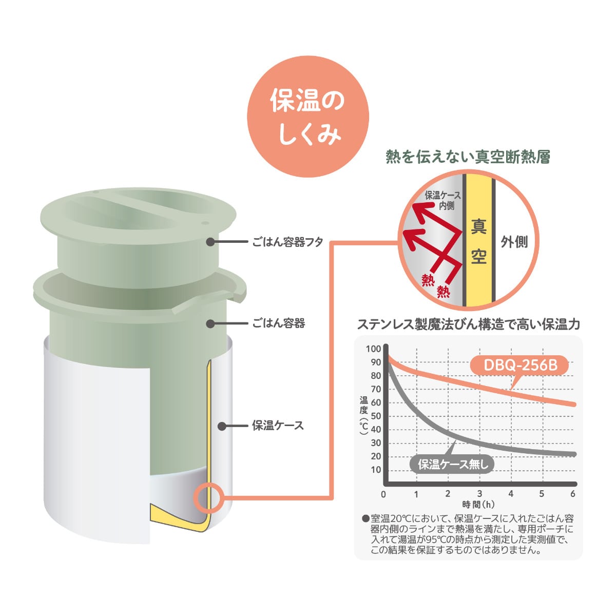 サーモス 保温弁当箱 630ml ミッフィー （ miffy レンジ対応 食洗機