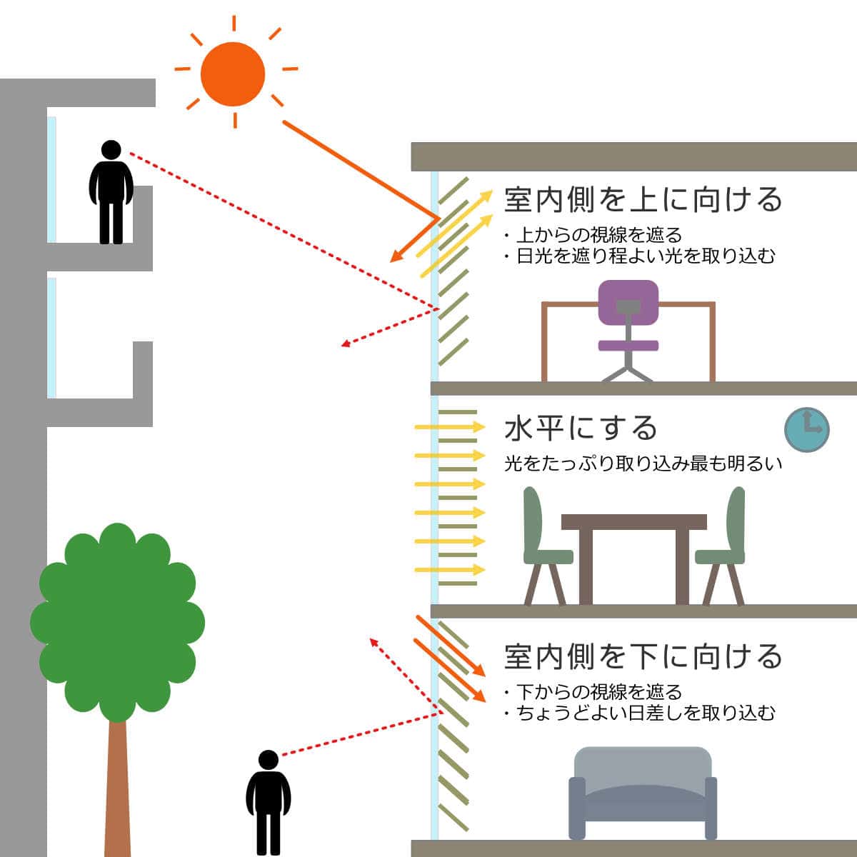 アルミブラインド 108×138cm アルミ製 ブラインド トーソー （ TOSO