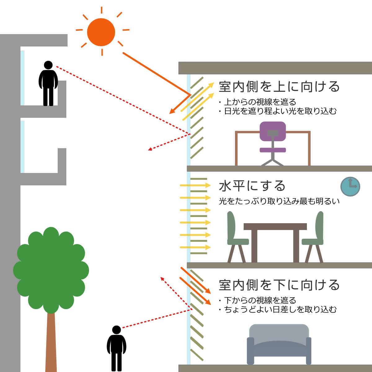 ブラインド 120×138cm アルミ製 トーソー （ TOSO アルミ製ブラインド