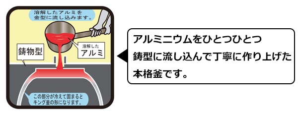 ご飯釜 キング カン付き 30cm 3升3合炊き 直火専用（ 直火対応 ご飯鍋