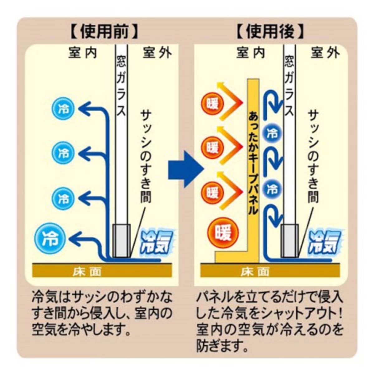 寒さ対策 あったかキープパネル クロス Ｍ 隙間風 省エネ 200cm×40cm