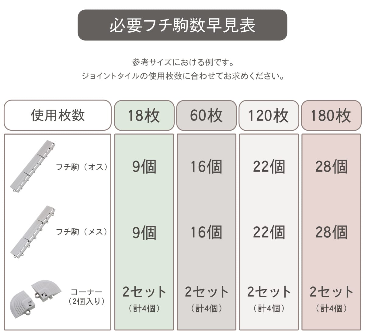 人工芝 ジョイント 若草ユニット 本体 30×30cm 120枚セット Eタイプ