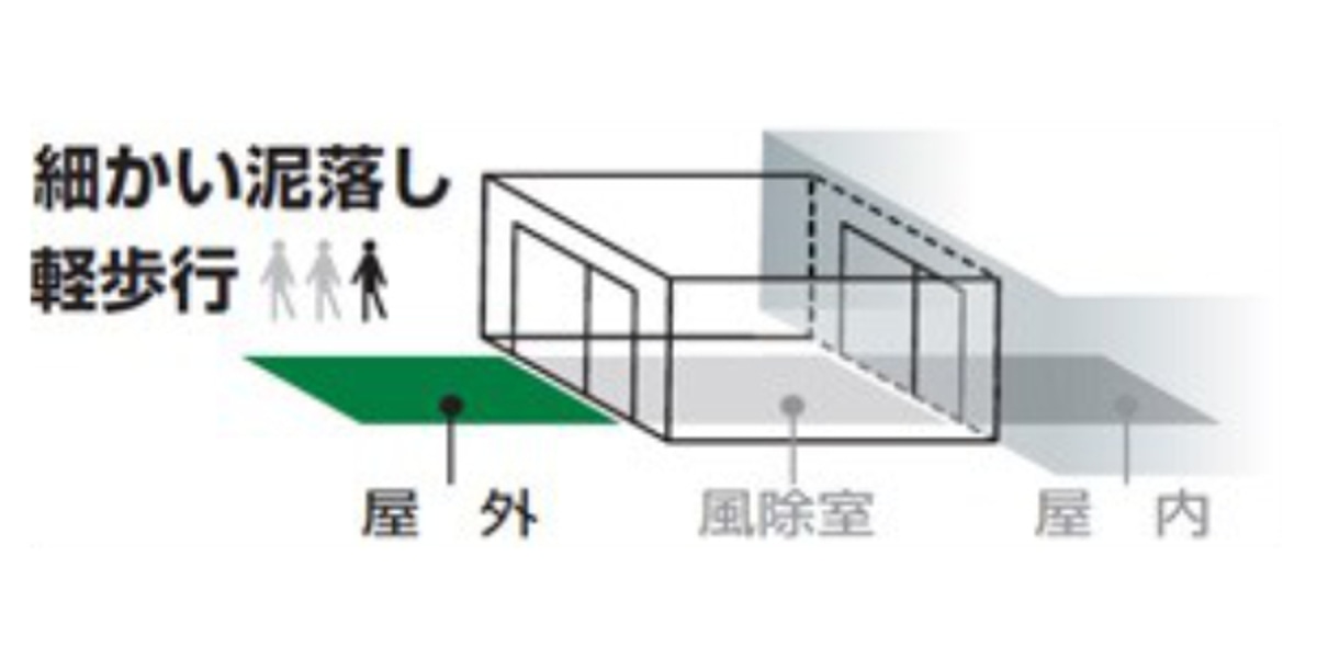 玄関マット 泥落とし 業務用 60×85cm 泥っぷマット（ コンドル 山崎