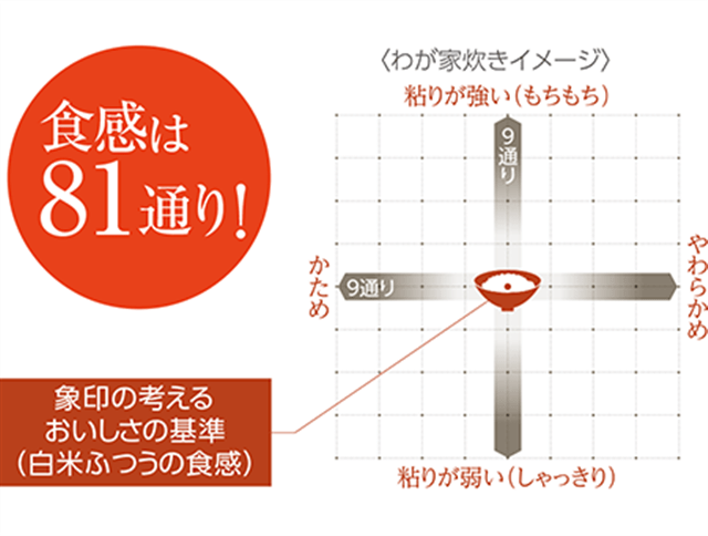 送料無料】象印 圧力IH炊飯ジャー 極め炊き NW-JX10-BA 5.5合