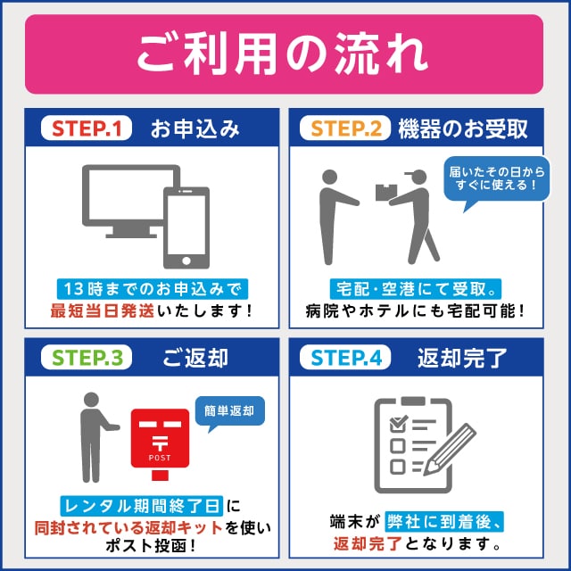 WiFiレンタル 60日プラン WiMAX 無制限(モバイルルーター): WiFi 