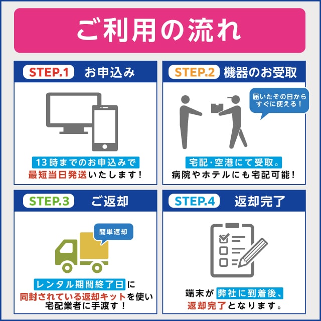 WiFiレンタル 7日プラン WiMAX 無制限(ホームルーター): WiFiレンタル 