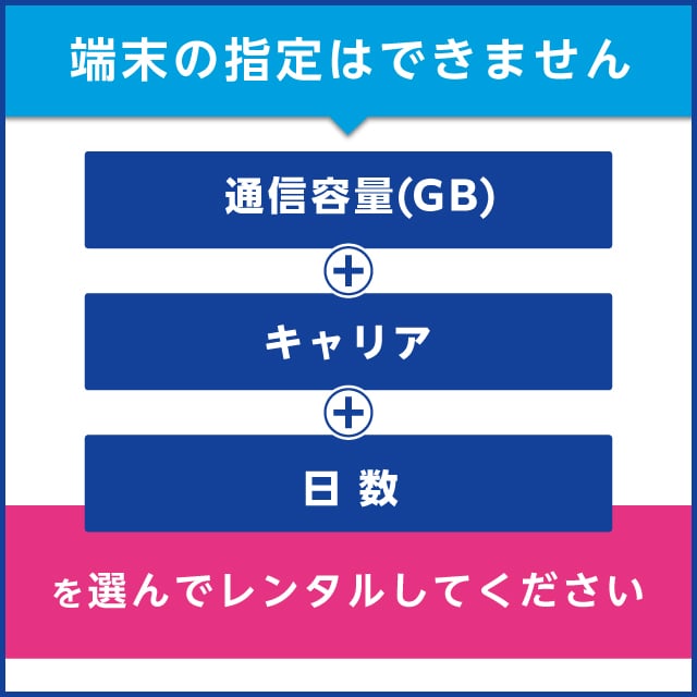 WiFiレンタル 60日プラン WiMAX 無制限(モバイルルーター): WiFi 